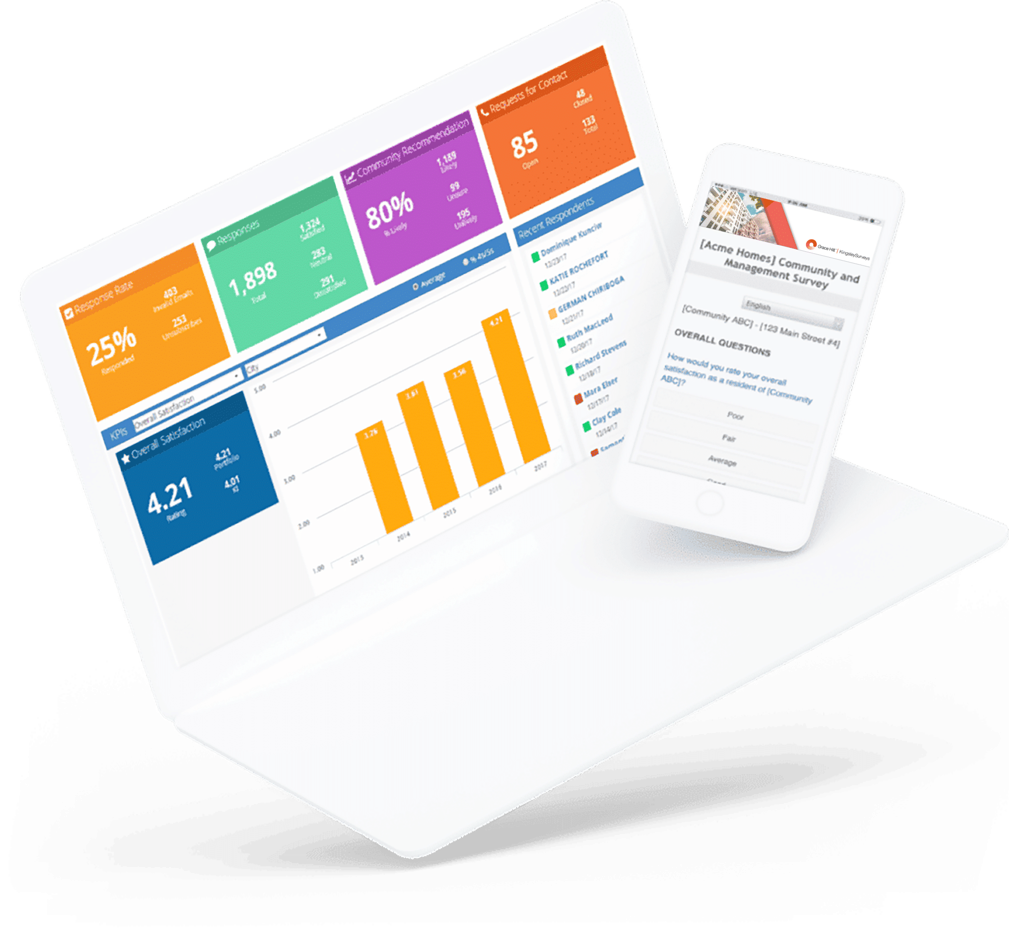 Grace Hill KingsleySurveys Dashboard