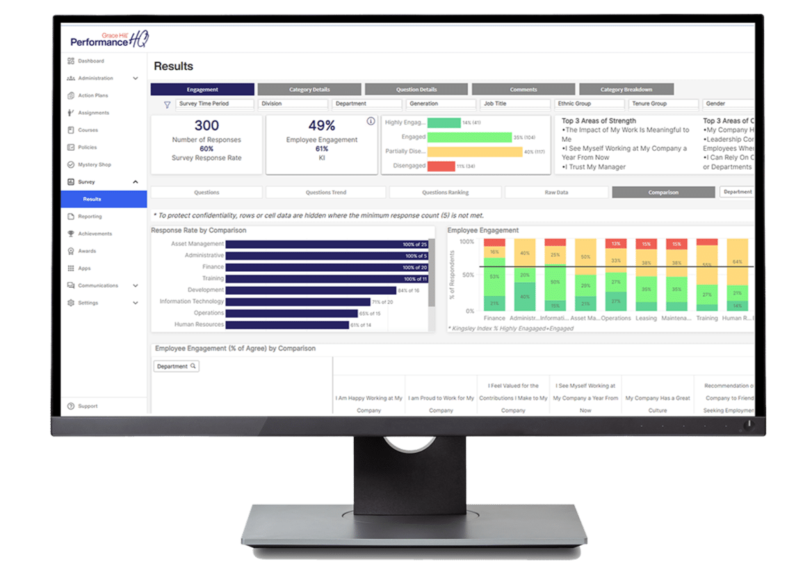 desktop view of kingsleysurvey analytics dashboard, multifamily and commercial real estate solution, employee survey