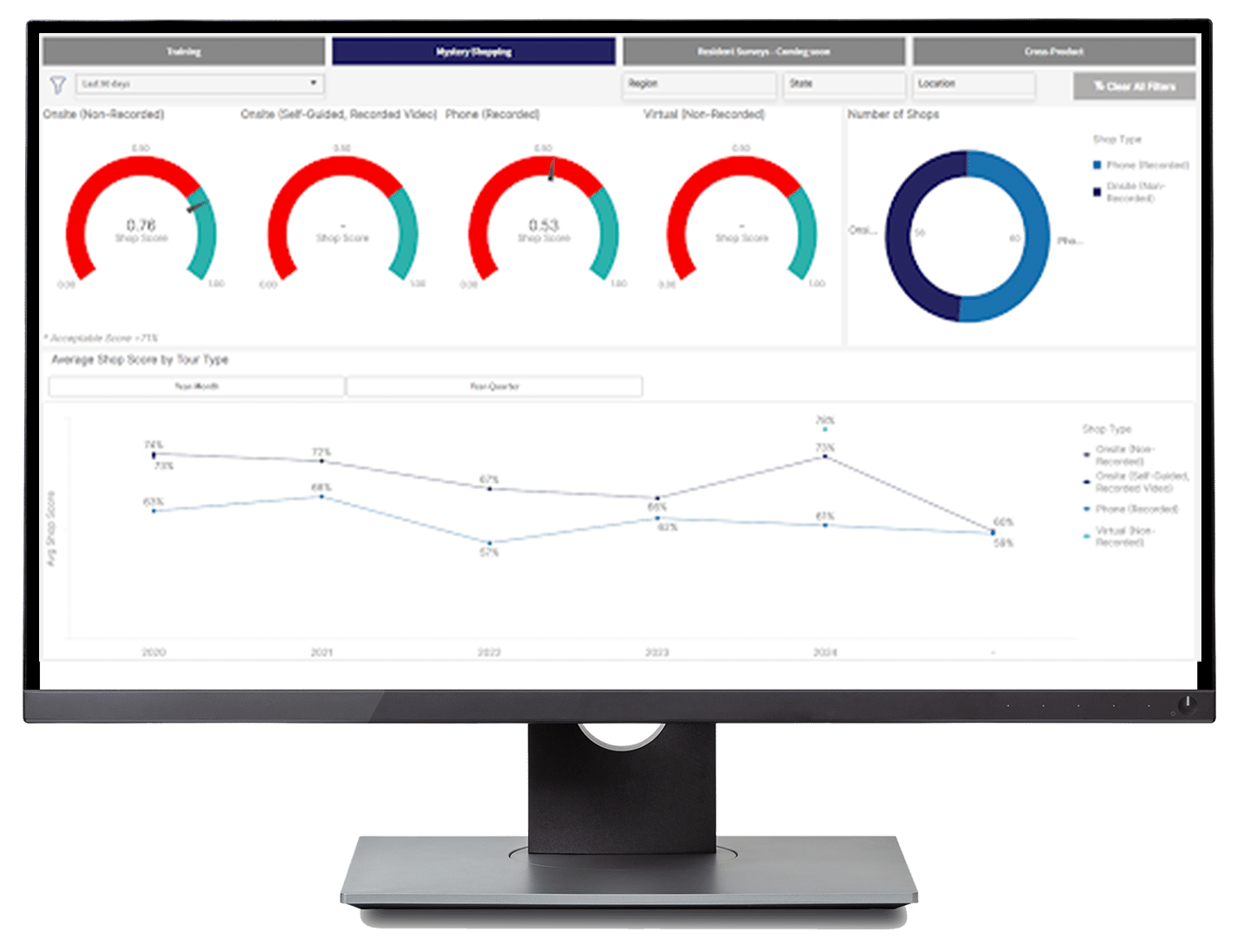 analytics dashboard in performancehq monitor view