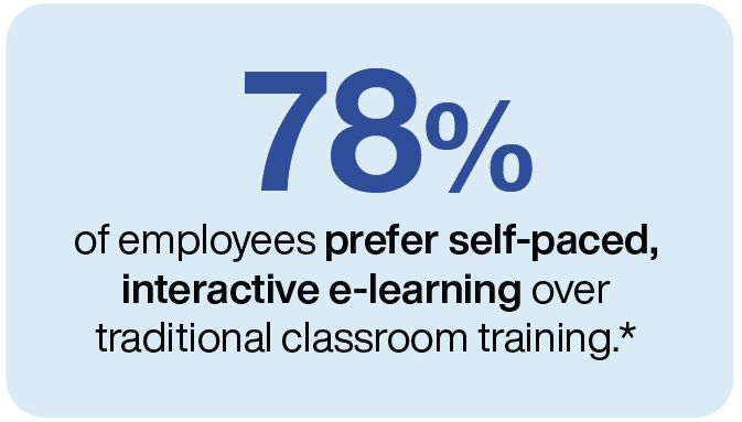 stat reading "78% of employees prefer e-learning over traditional classroom training."